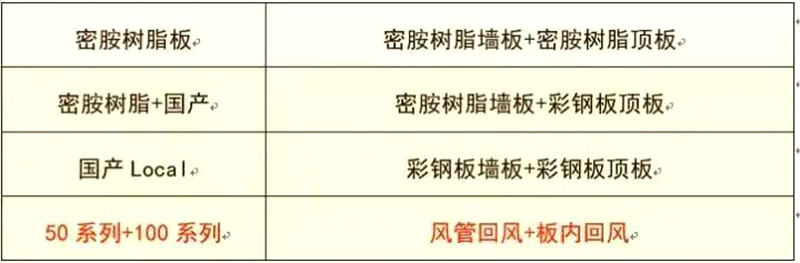 天博,湘潭彩钢夹芯板销售,湘潭彩钢板销售