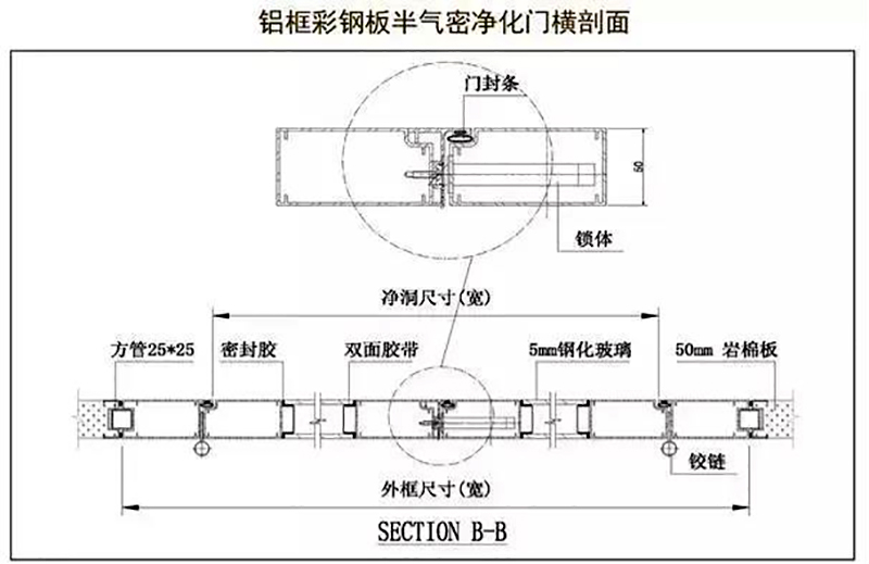 天博,湘潭彩钢夹芯板销售,湘潭彩钢板销售