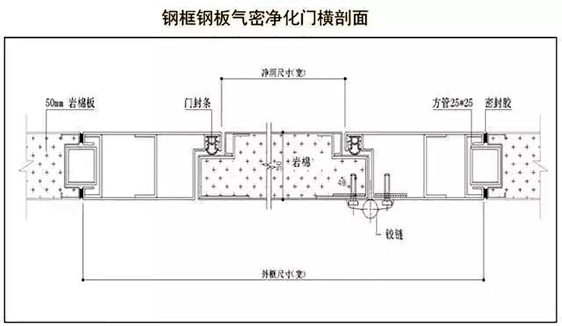 天博,湘潭彩钢夹芯板销售,湘潭彩钢板销售